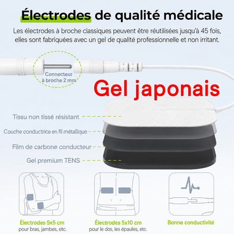 Appareil d’Électrostimulation 