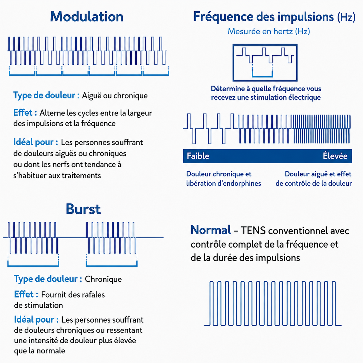 Appareil d’Électrostimulation manuel d'utilisation