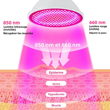 Lampe LED Rouge & Infrarouge – Luminothérapie Anti-Âge 