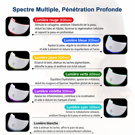 description_couleurs_masque_led