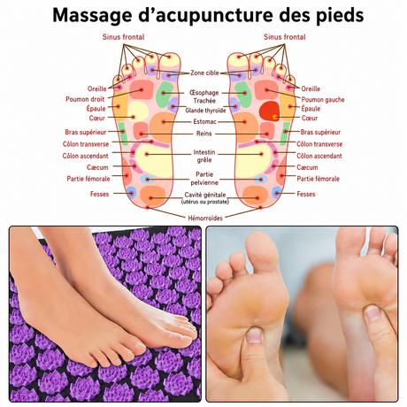 tapis_d_acupression_utilisation